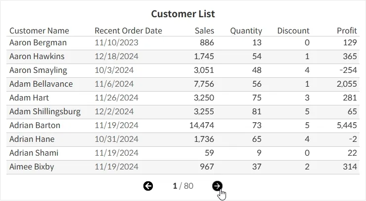 How to Add Pagination in Tableau