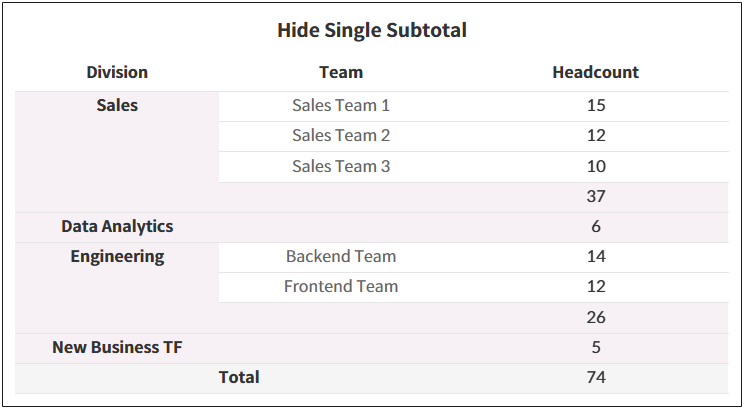 How to Hide Duplicate Subtotals for Single Sub-Items in Tableau