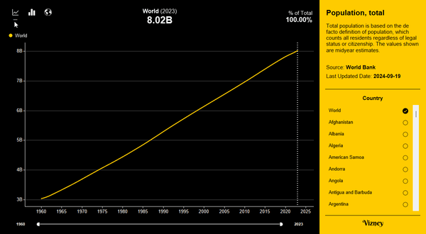 Population
