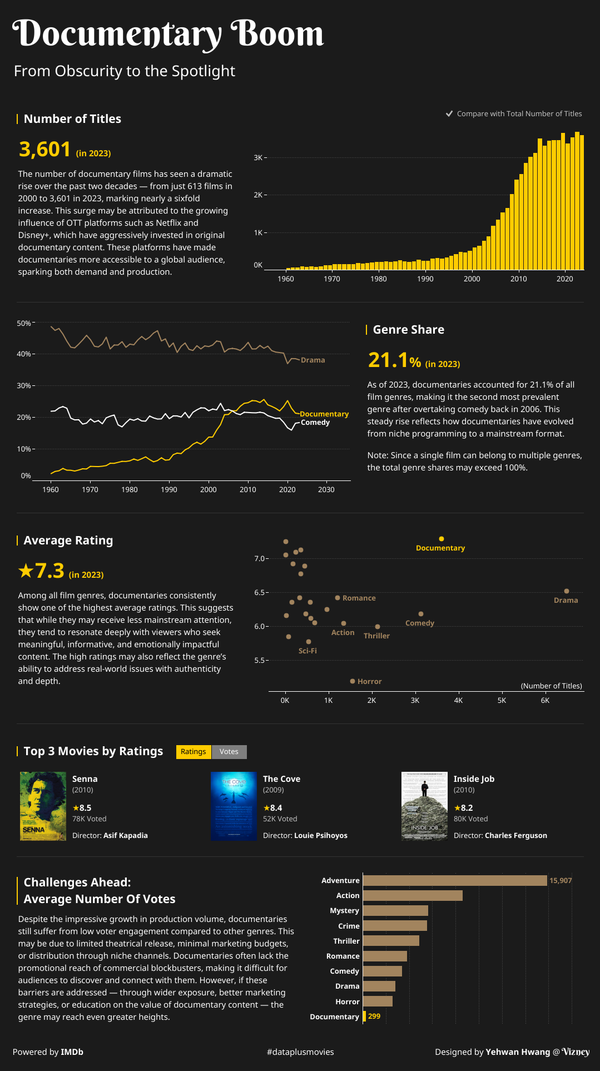 Documentary Boom