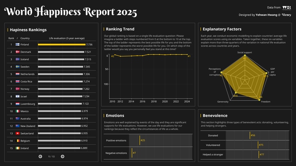 World Happiness Report 2025
