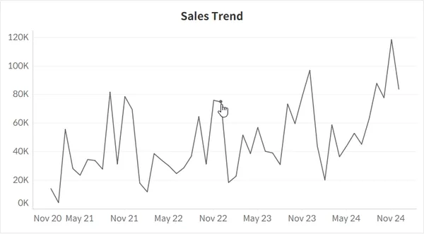 Showing the Difference Between Two Points in a Tableau Line Chart
