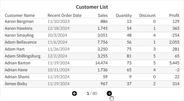 How to Add Pagination in Tableau